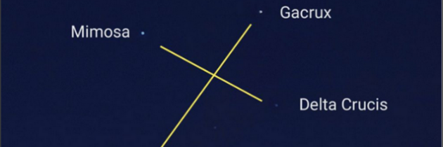 Winter Solstice: The Sun Hangs on the Southern Cross for Three Days
