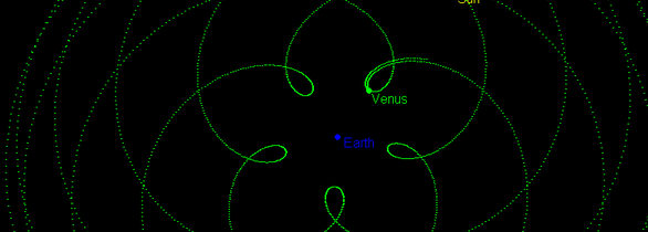 Intimacy & Venus Retrograde in Leo